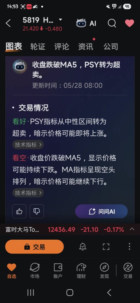 I'm a total beginner who's been using moomoo for 55 days~ My goal is to reach Level 20 by the end of this year 👋