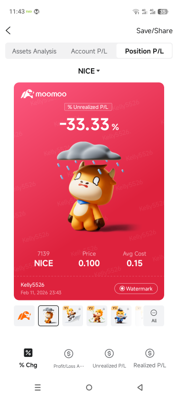 Still learning how to invest and buy stocks