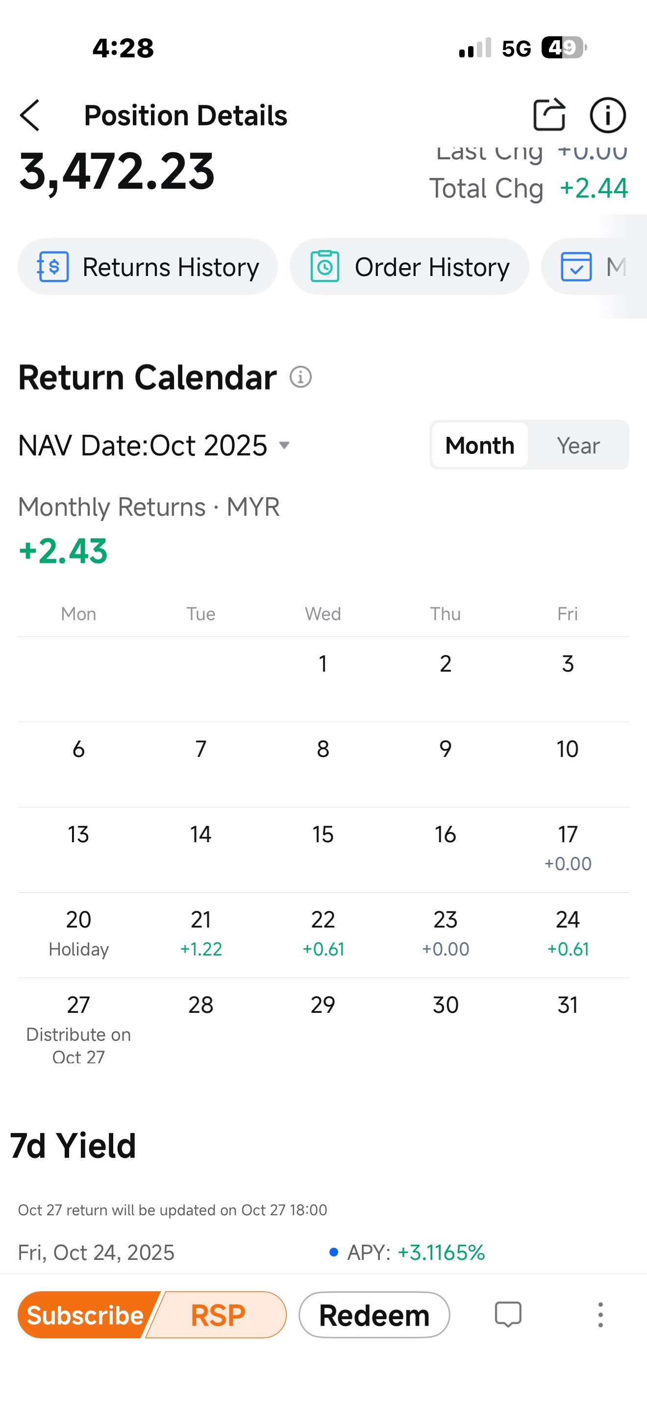 Eastspring Investments Islamic Income Fund-Class R (MYU0100... - moomoo 社区