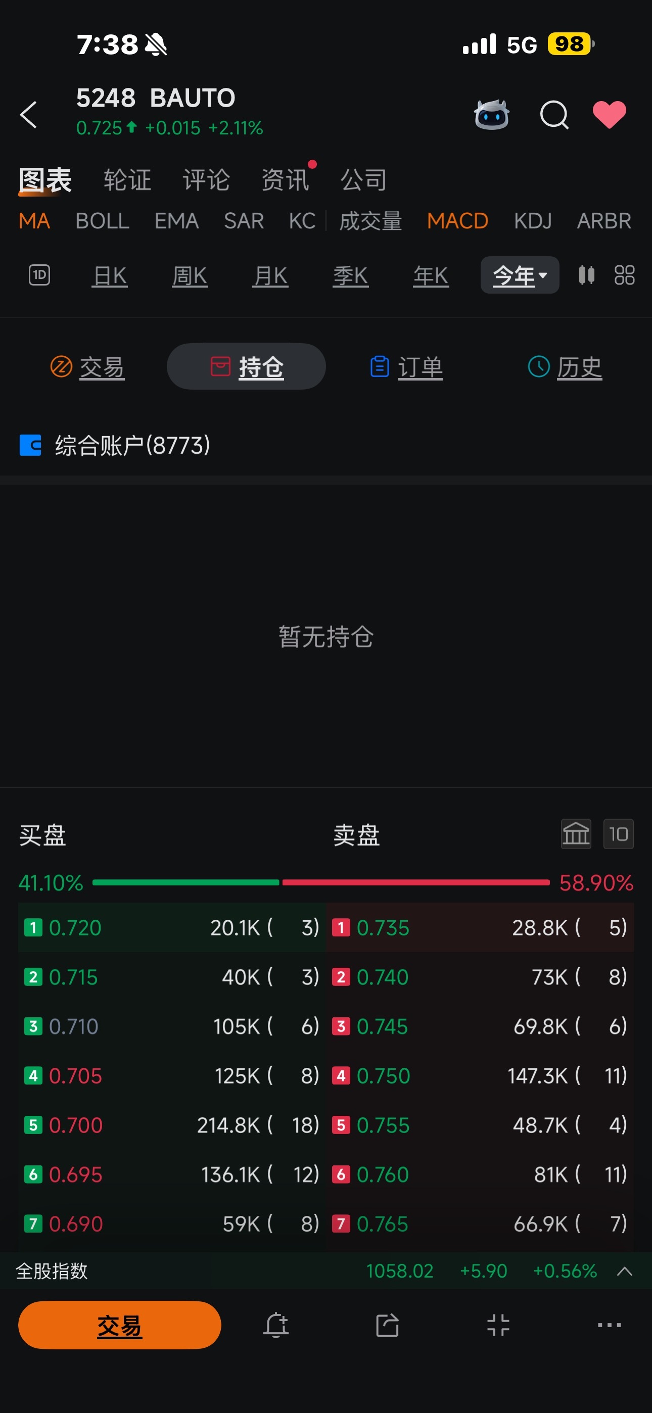 持仓盈亏没有，累计盈亏没有，已实现盈亏没有！！ - moomoo 社区
