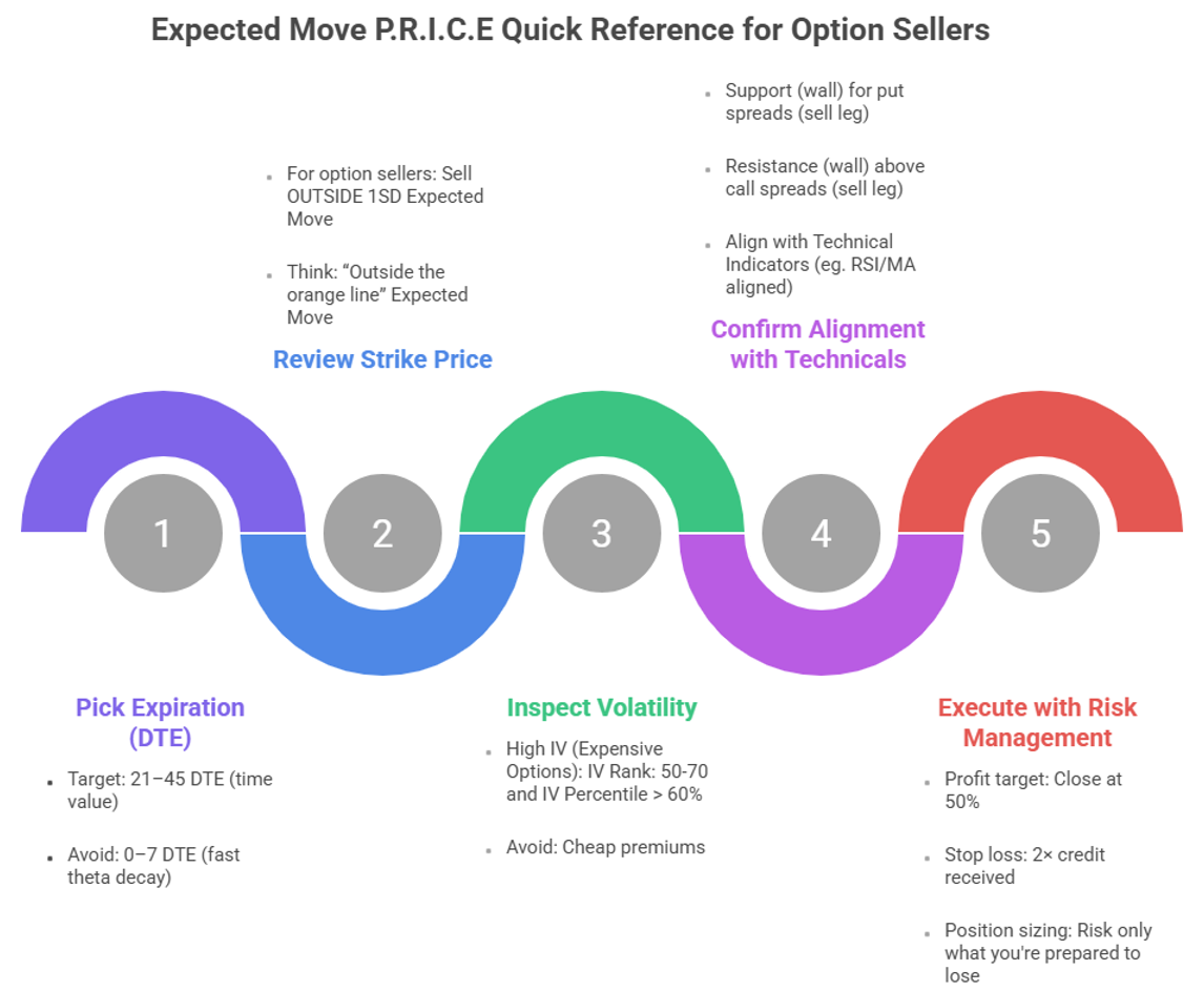 Thanks to everyone who joined the Options Playbook live session on 'Expected Move'! 🙌 The energy, questions, and engagement from the moomoo community were incredible — you made the session come alive. For those who missed it, the replay is available now here: [Share Link: [Options Playbook: Using 'Expected Move' to Structure Option Selling Strategies in 5 Steps — moomoo Live Replay]] ...