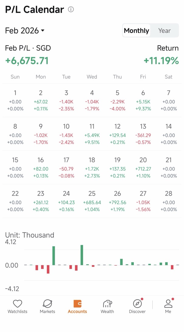 3rd month of trading