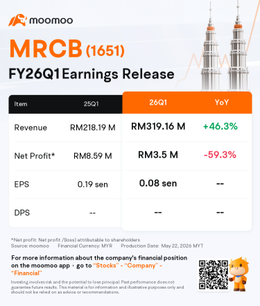 MRCB Earnings Release