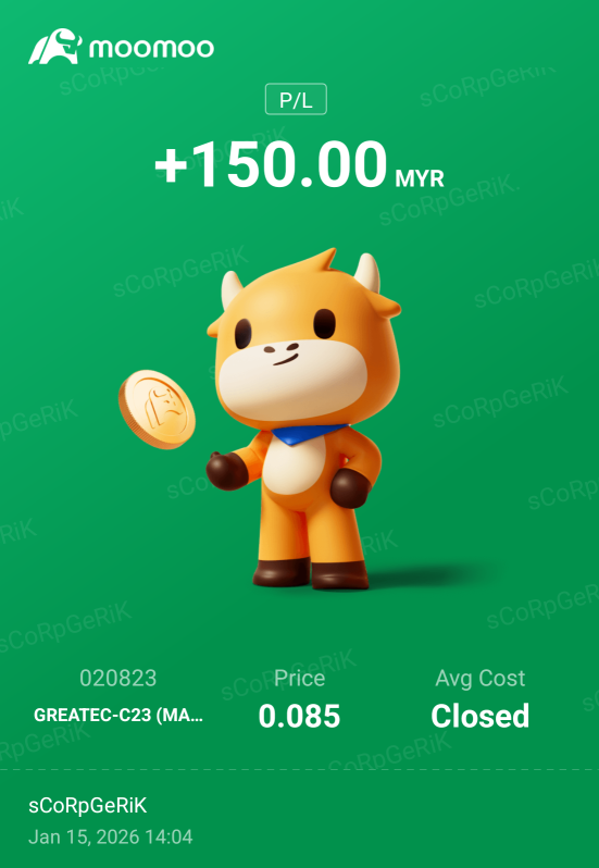 I bought the 10k warrant at 0.085 then set the profit at 0.1 within 15 sec, i am out with RM 150 profit. Then i took my work colleagues out for lunch and paid the bill RM 235 :(