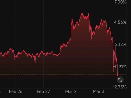 Gold crash or will rise ?
