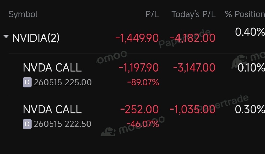 Is normal .... majority are in red