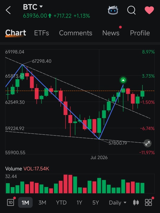 7月のBTCへの影響