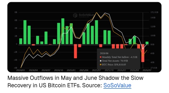 ทำไม Bitcoin ถึงยังติดอยู่ที่แถวๆ 65,000 ดอลลาร์ ในขณะที่ AI กำลังกระตุ้นเงินเฟ้อ