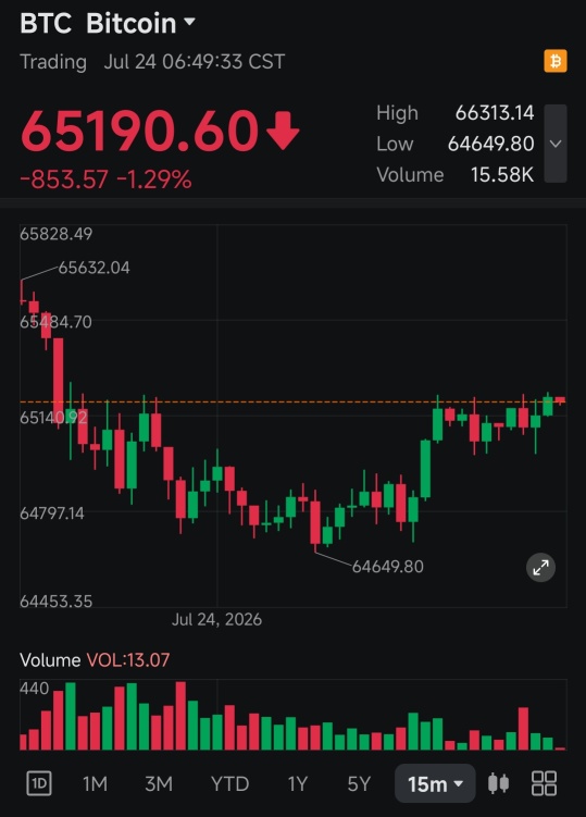比特币抛售会持续吗？