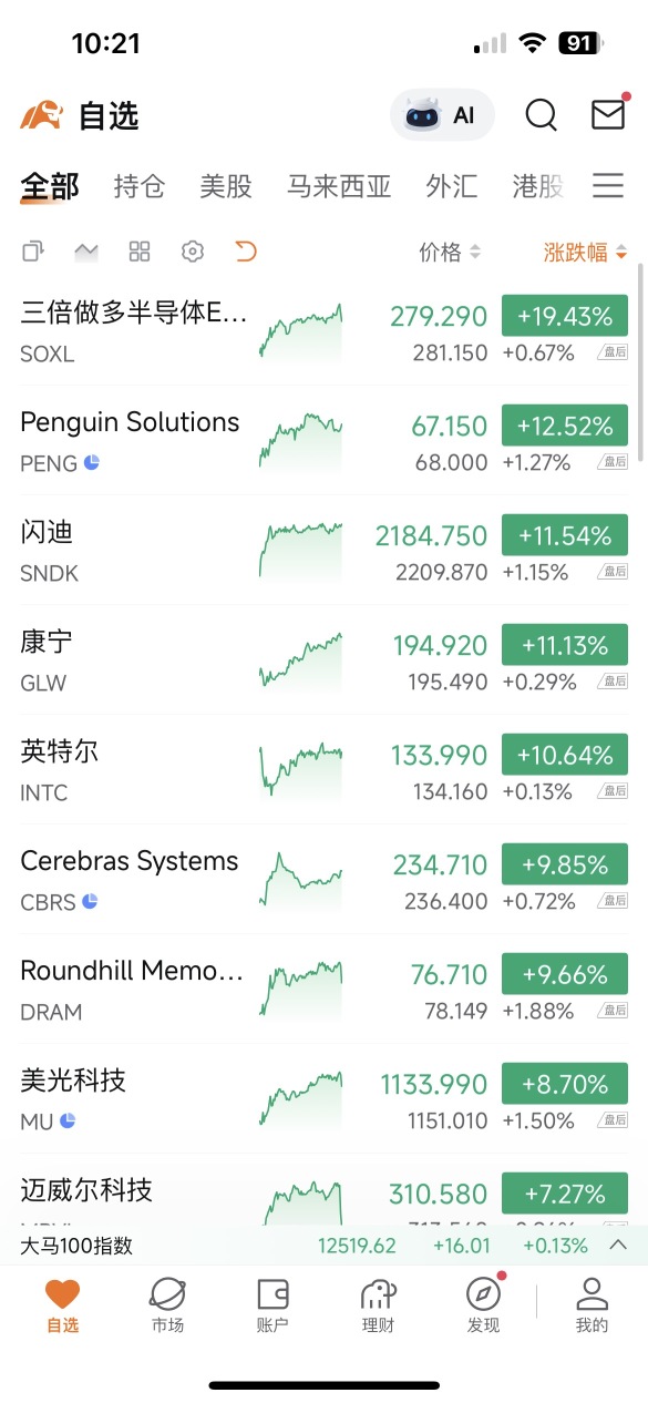 交易徽章