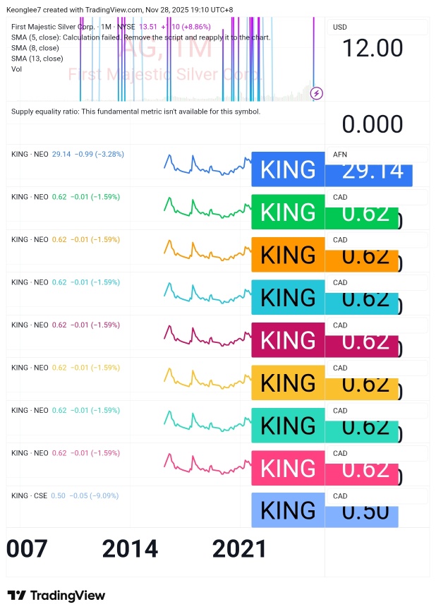 MAJESTIC KING EMPEROR EMPIRE CROWN ROYAL LEE CHEE KEONG IMPERIAL KINGDOM BIG EQUITY MAIN BOARD