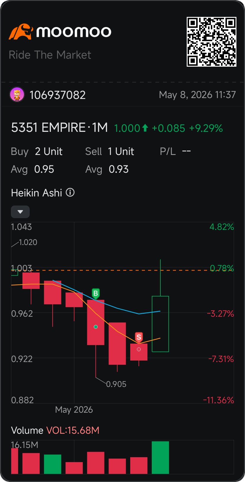 $EMPIRE (5351.MY)$ scammer i wont go in anymore.