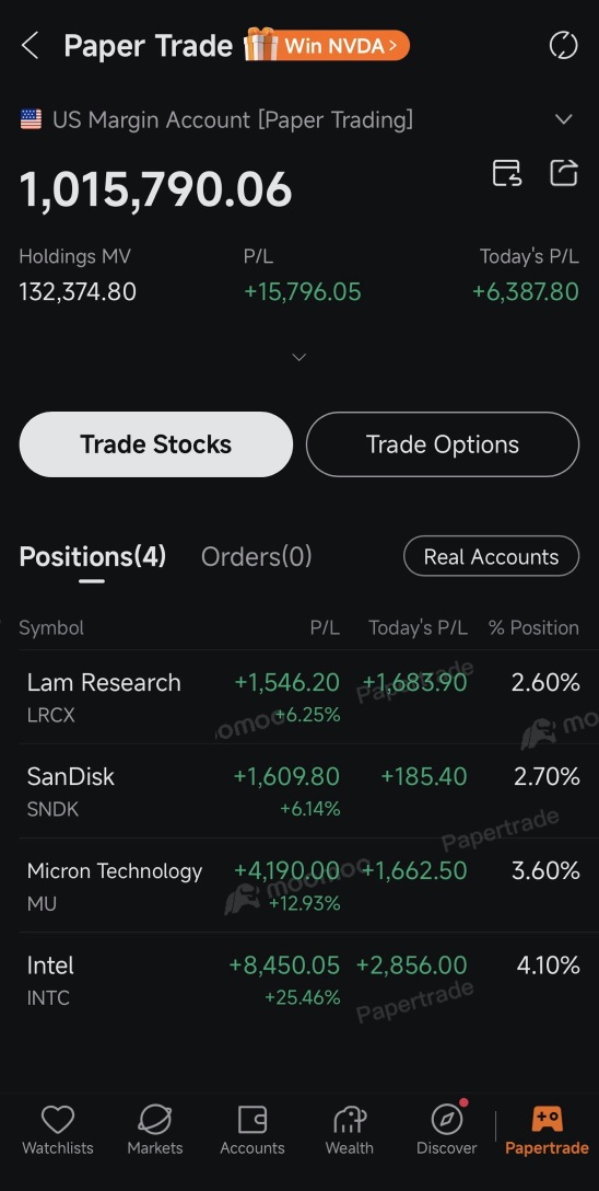 📈 Paper account just crossed $1,000,000! 🎉