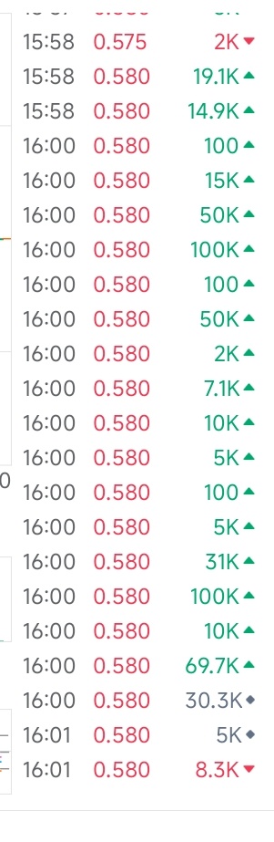 $CAPITALA (5099.MY)$ 誰一次性買大量😂