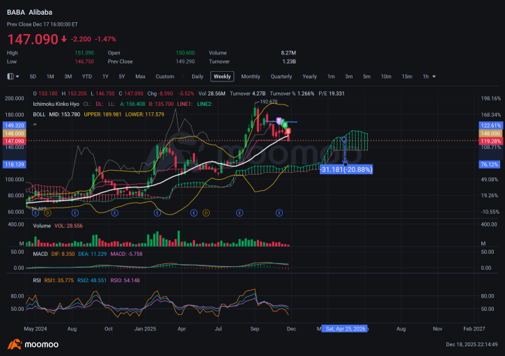 Taking Sell Short position - expecting 20% gain. Your comments please.