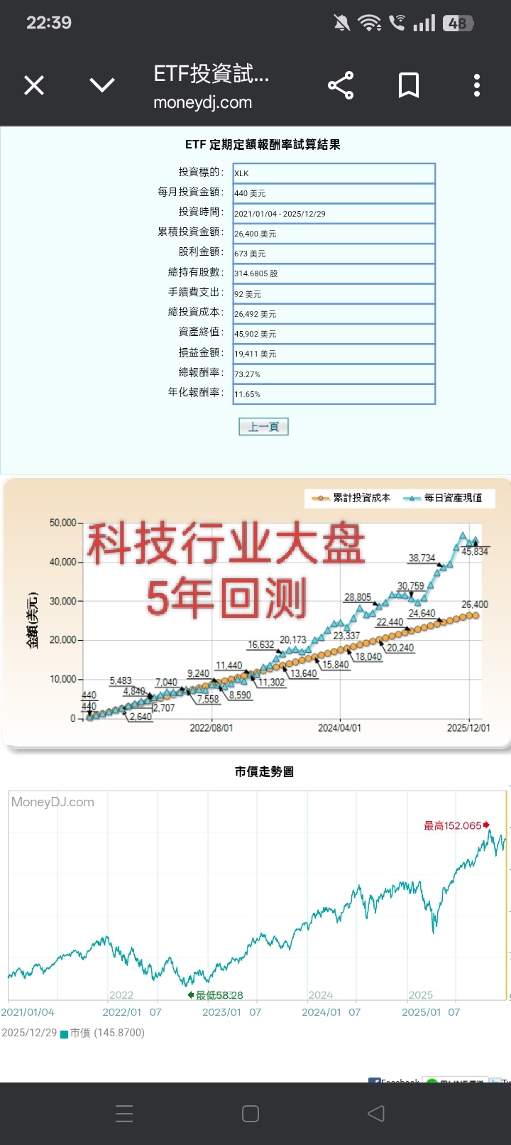 美股大盘收益回测- moomoo 社区