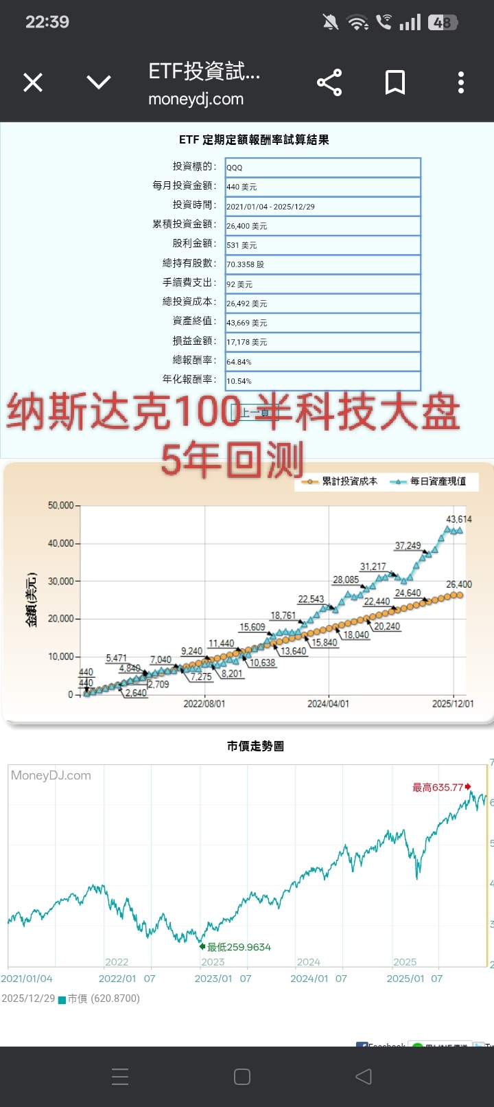 美股大盘收益回测- moomoo 社区