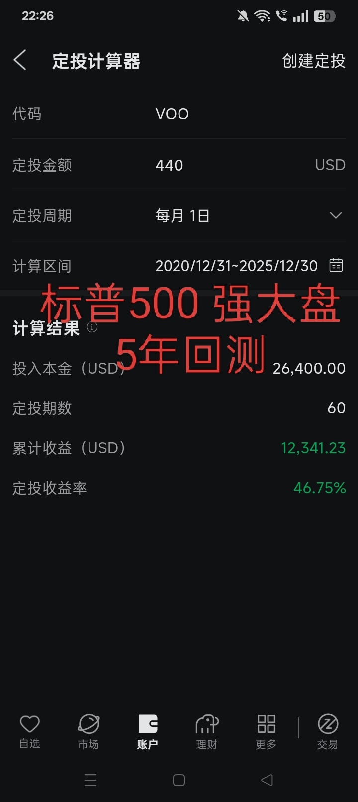 美股大盘收益回测- moomoo 社区