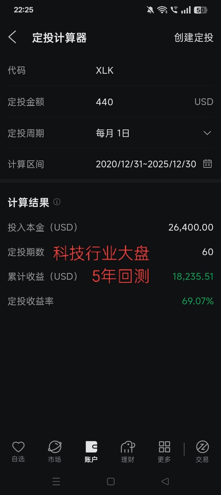 美股大盘收益回测- moomoo 社区