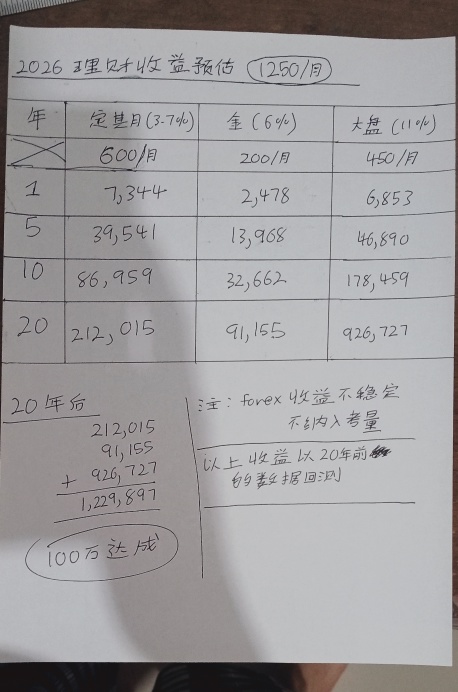 2026（20）未来20年投资配比与收益