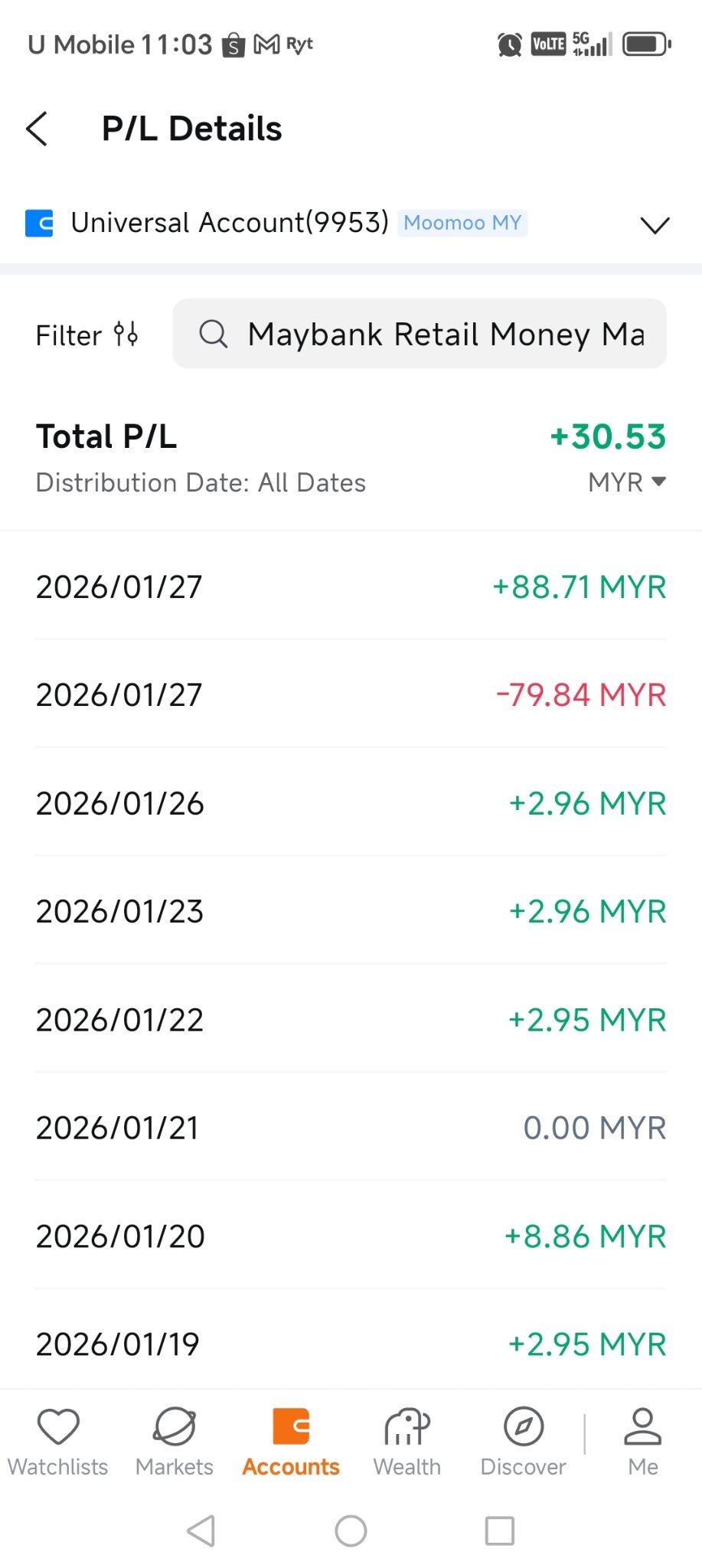Maybank Retail Money Market-I Fund (MYU0100A2266.MF)$ 为什么今天... - moomoo 社区