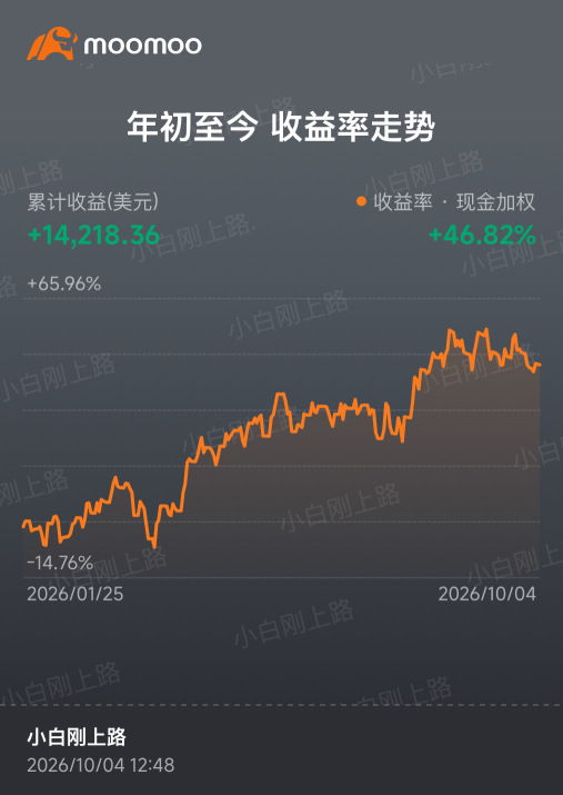 一步一腳印 👣