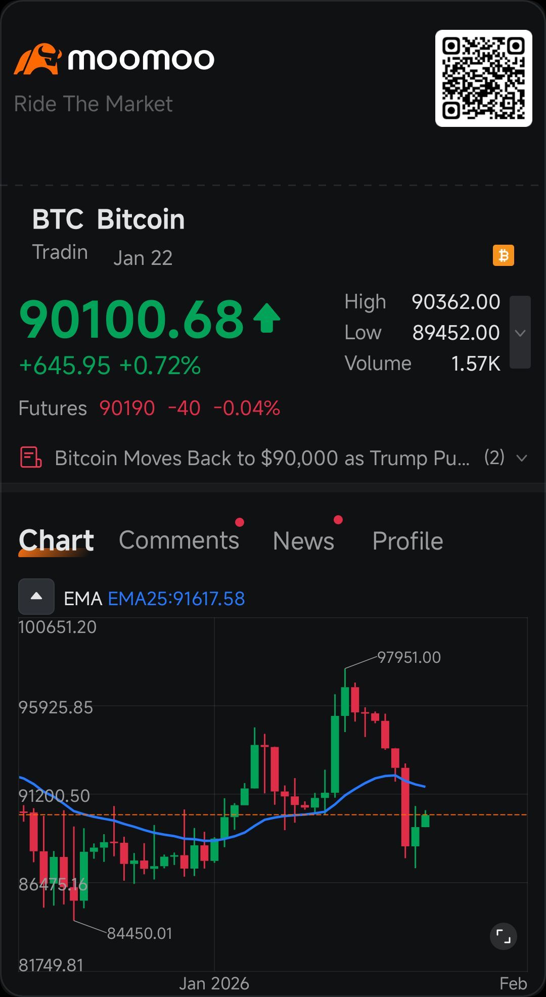 ビットコイン (BTC.CC)$ 待ちのゲーム 😀 - moomooコミュニティ