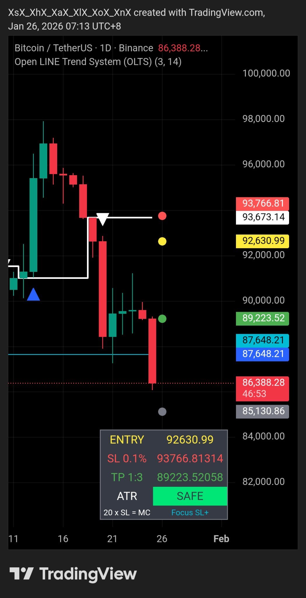 ビットコイン (BTC.CC)$ 週次RRR 1:3 達成 週次ATRにほぼ到達 OLTSチャート 金融アドバイスで... - moomooコミュニティ