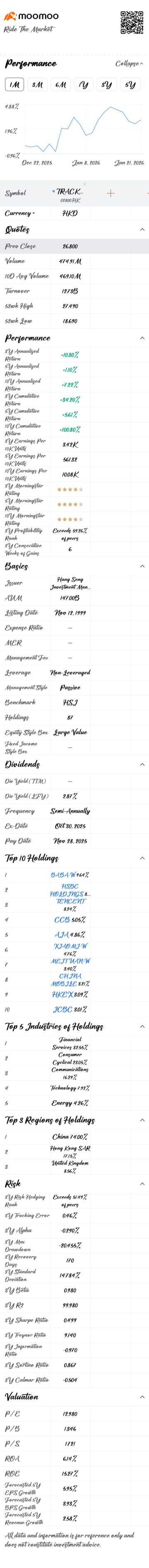 TRACKER FUND OF HONG KONG【02800】の株価リアルタイムチャート - moomoo証券