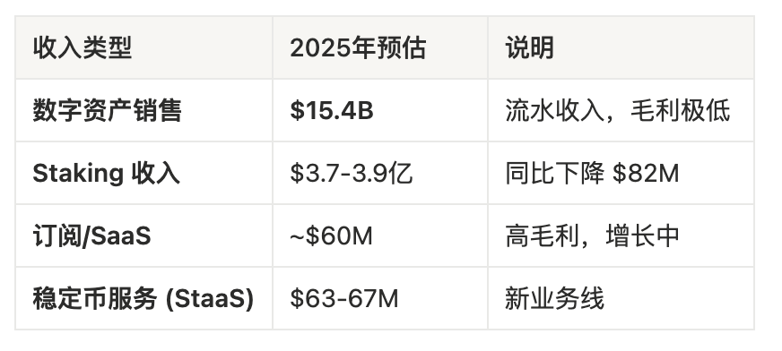 26 年加密打新第一股：Founders Fund、加密沙皇和川普支持的 BitGo IPO 会复制 Circle 的 3 倍神话吗？