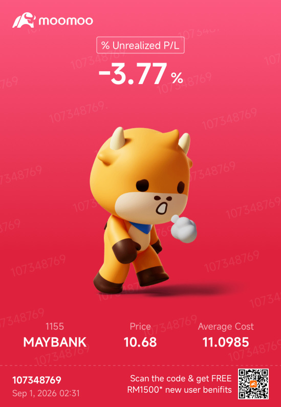 MAYBANK ย่อตัว: โอกาสซื้อหรือเปล่า?