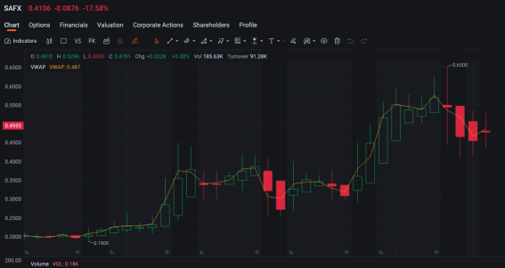 Nice graph guys?