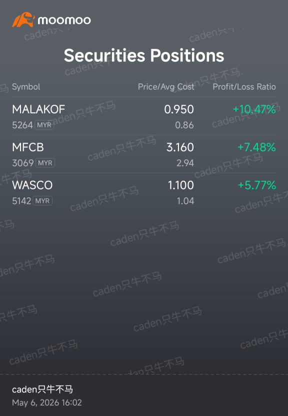 进展顺利📈💚💚