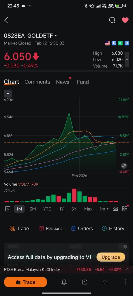 Should i pull out asset?