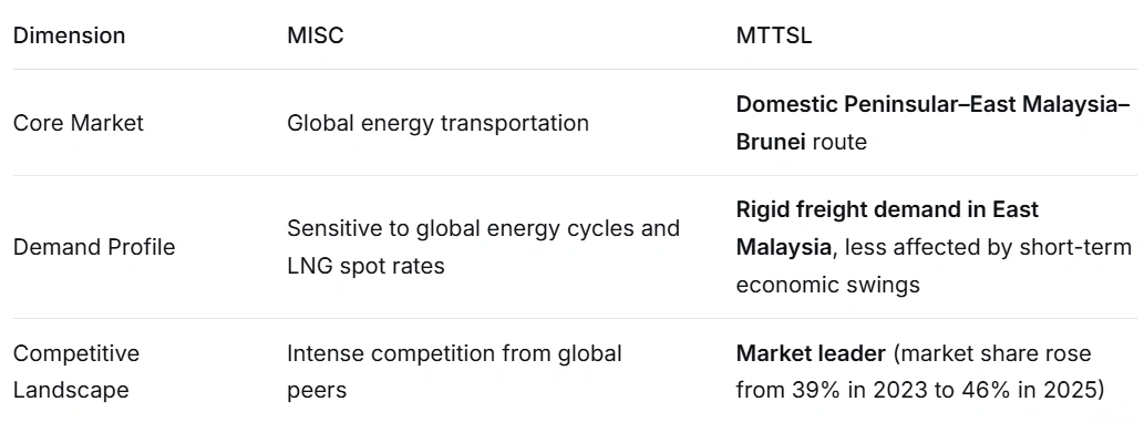 Mtli Racking MTTSL IPO Debut: Can the New Shipping Star Ride the Waves? - moomoo ...
