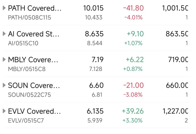 Option Trading With Strategy