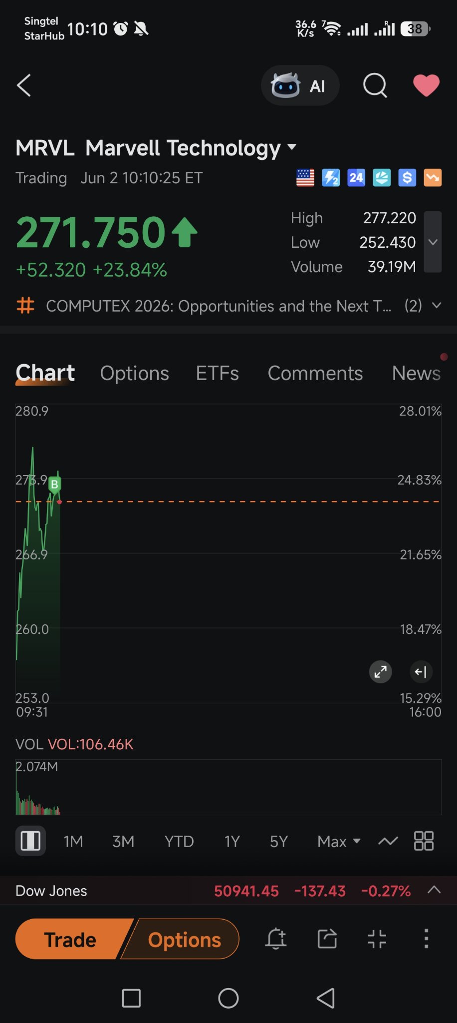 $Marvell Technology (MRVL.US)$ 🤡 – moomoo Community