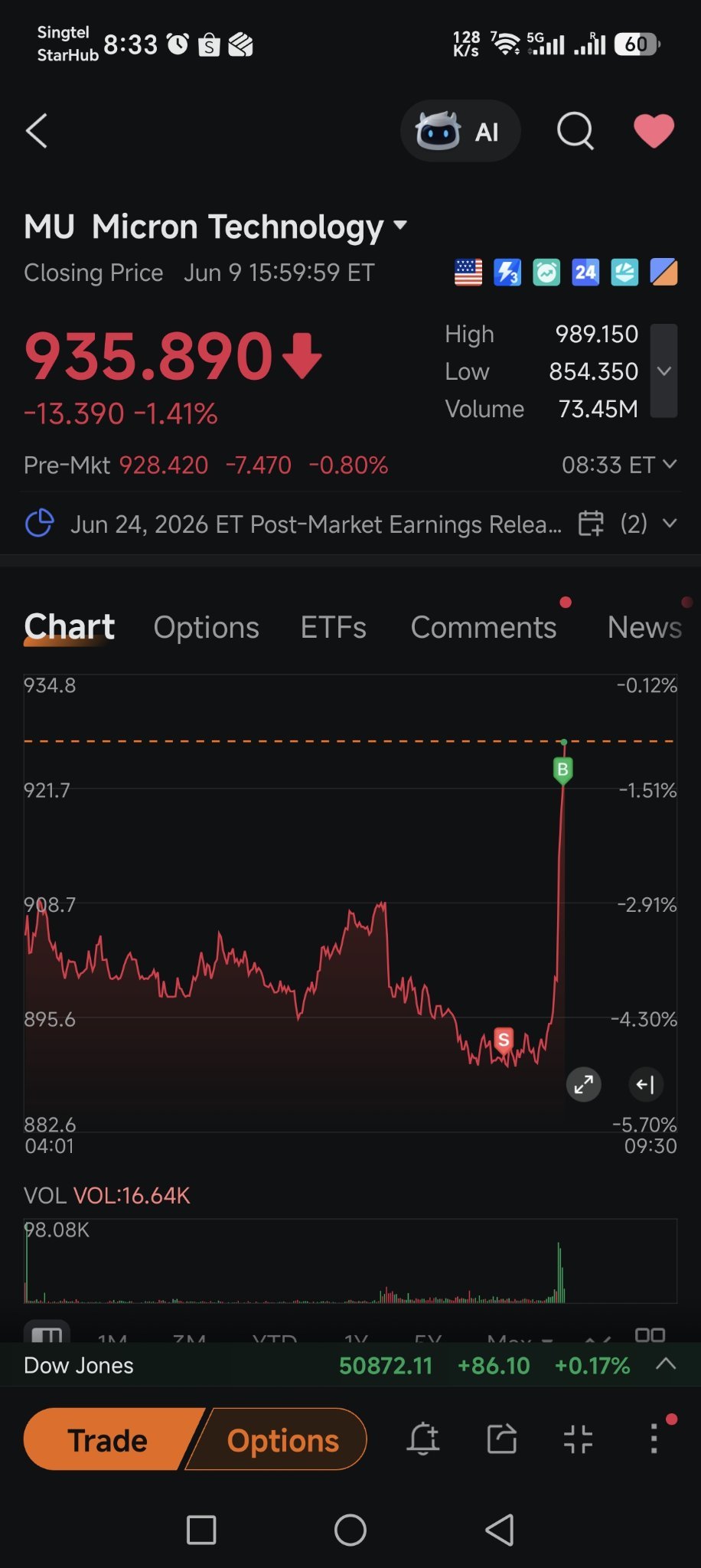 $美光科技 (MU.US)$ ........