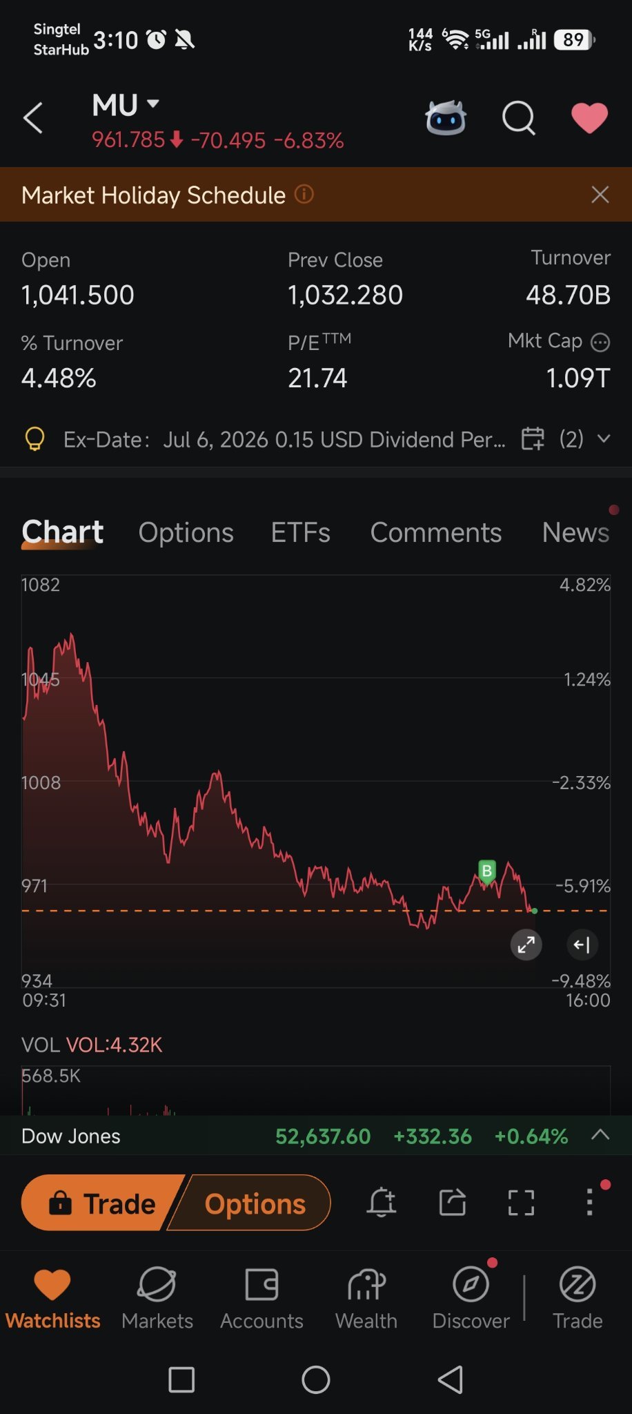 $美光科技 (MU.US)$ 小丑是我