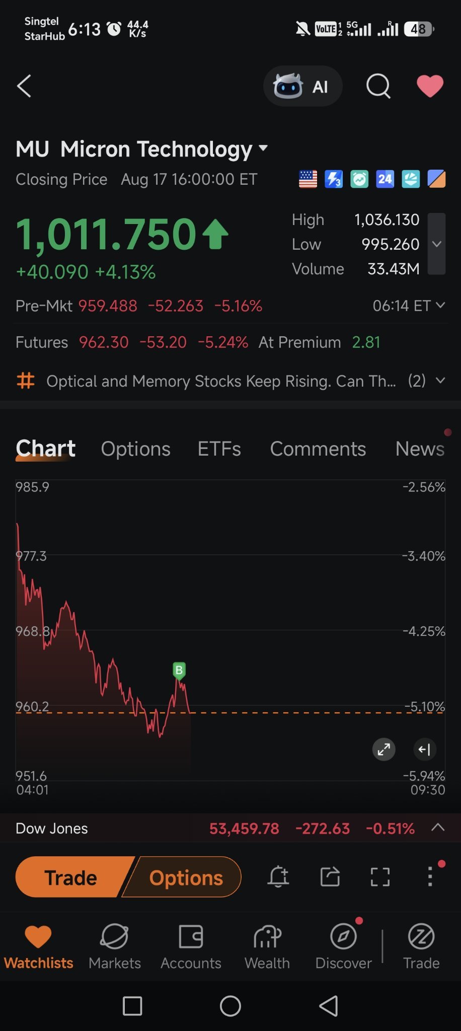 $美光科技 (MU.US)$ 我是小丑