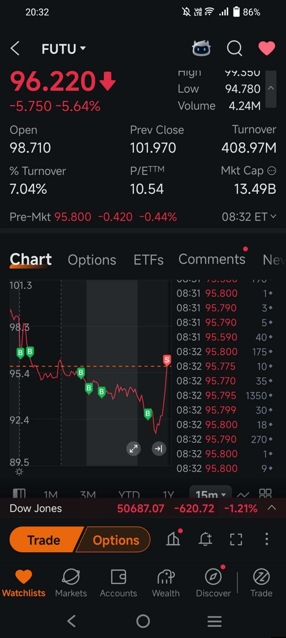 ARK Rebalances Fintech — Rotation Signal?