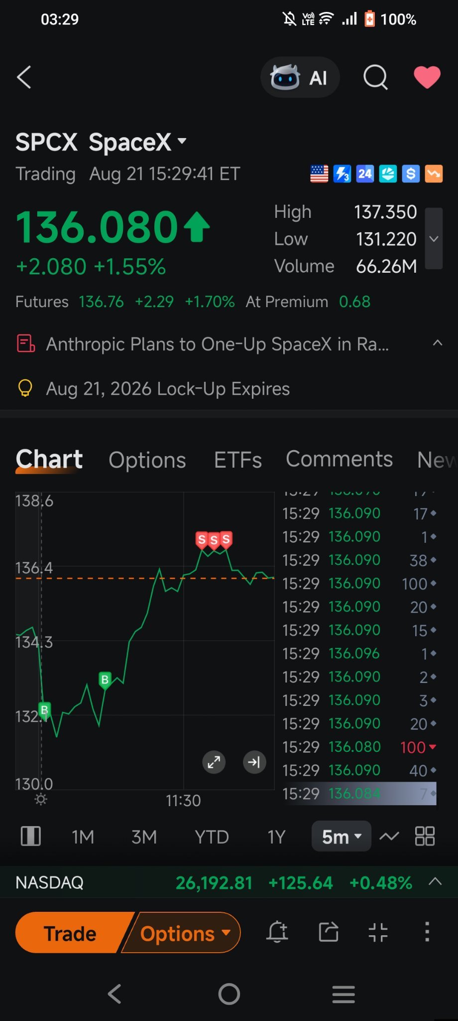 $undefined (SPCX.US)$