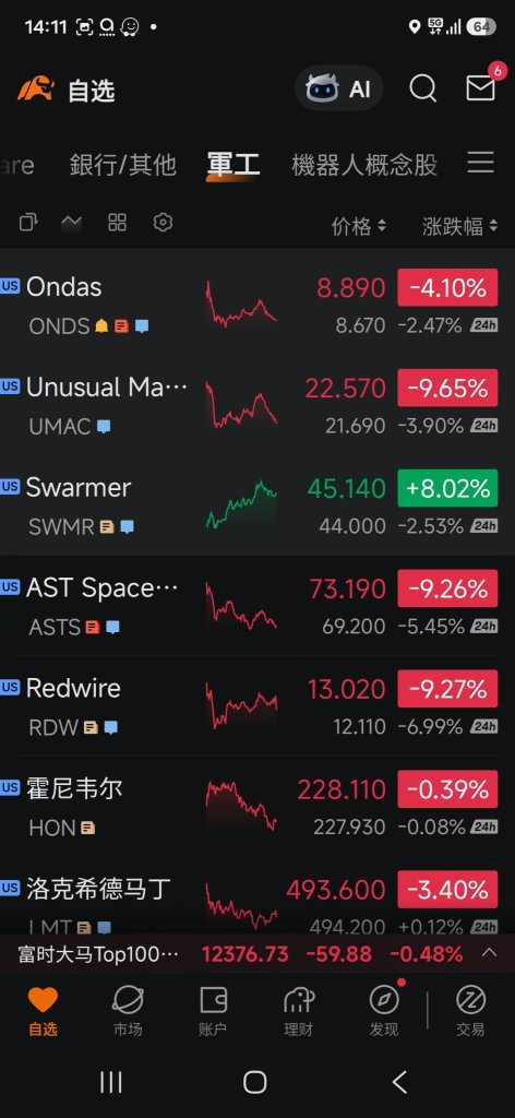 你跌，我跌，全部一起跌🫠😵‍💫