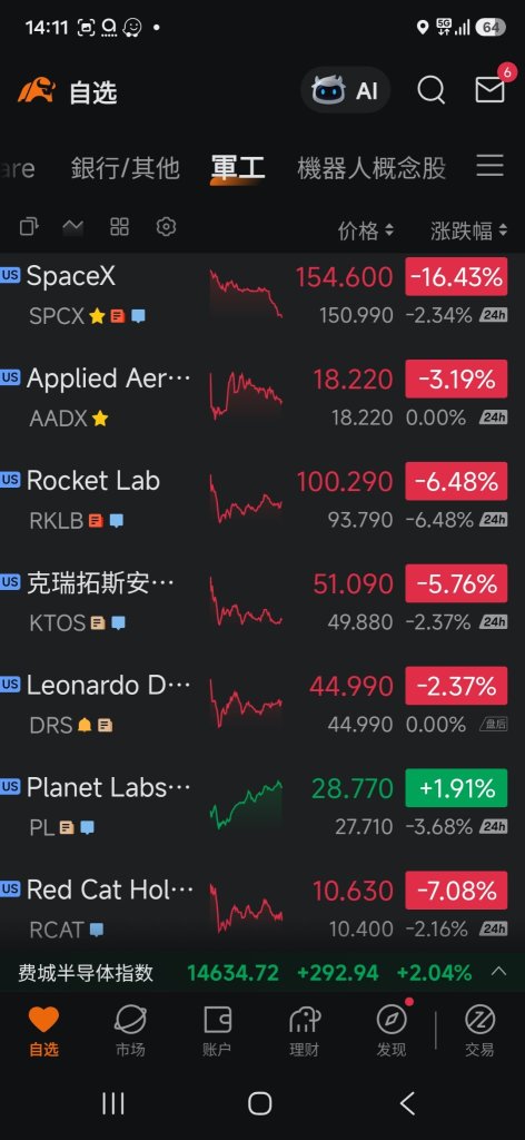 你跌，我跌，全部一起跌🫠😵‍💫