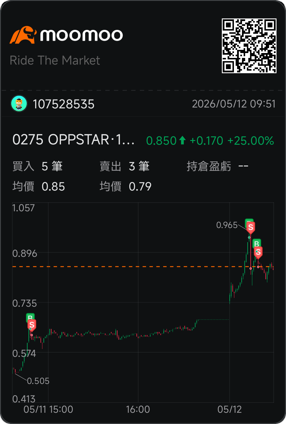 $OPPSTAR (0275.MY)$