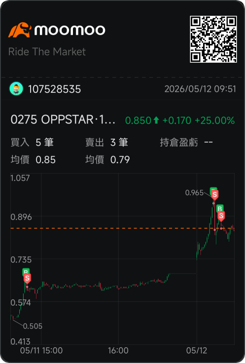 Buy high, sell low