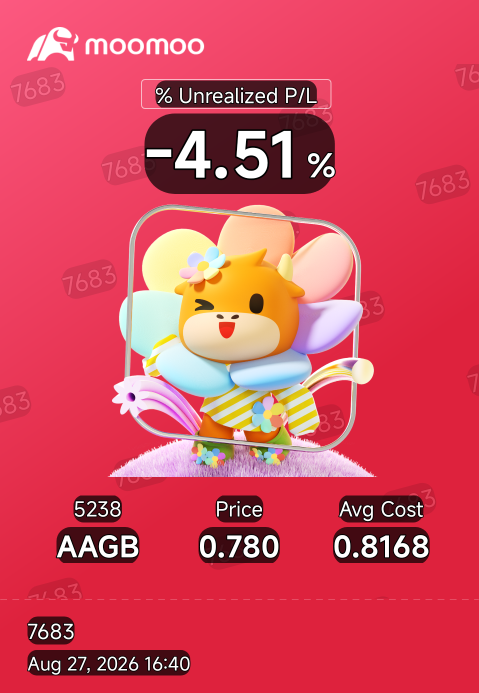 -5% คือลิมิตของผมแล้ว