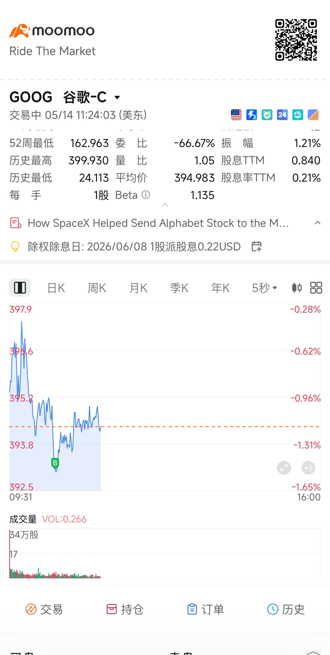 ついに建玉を入れました $アルファベット クラスC (GOOG.US)$ - moomoo