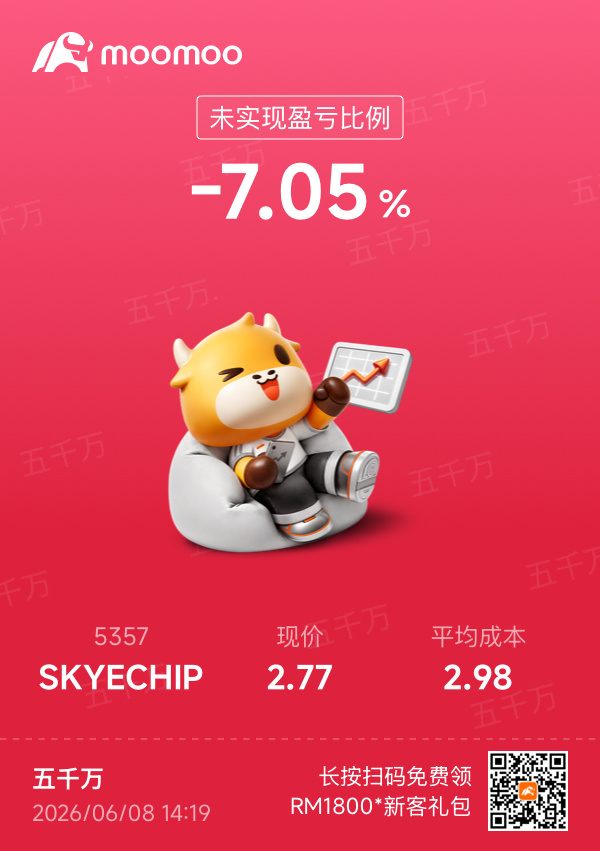 $SKYECHIP (5357.MY)$ [抓狂][抓狂][抓狂]