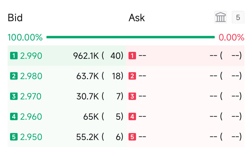$STRATUS (5356.MY)$ 今どうなってるの？
